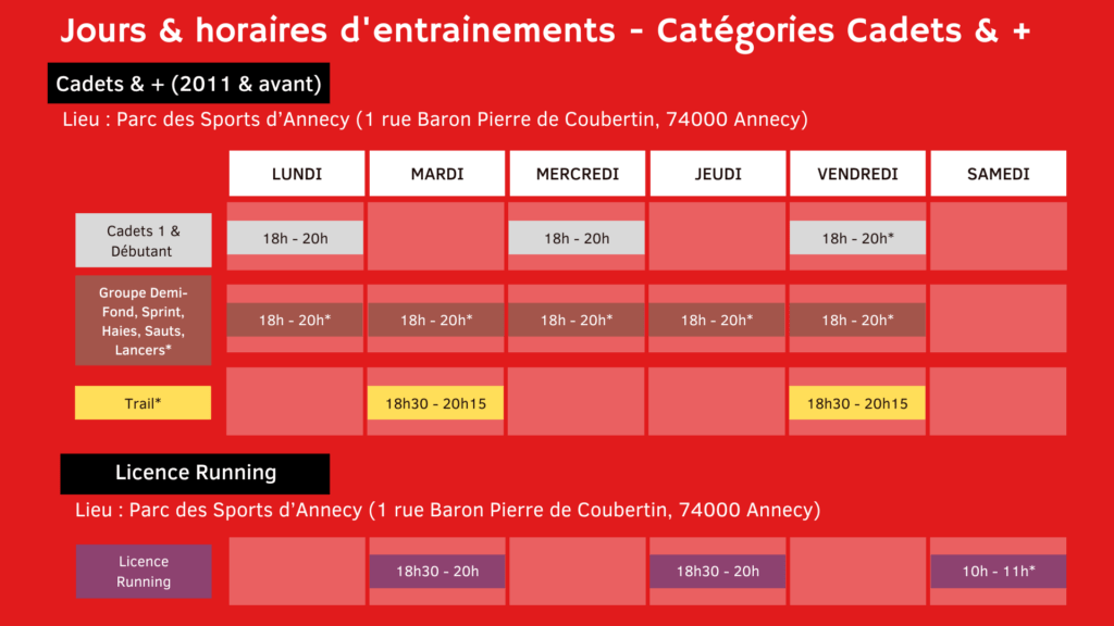 horaires entrainement annecy athlétisme